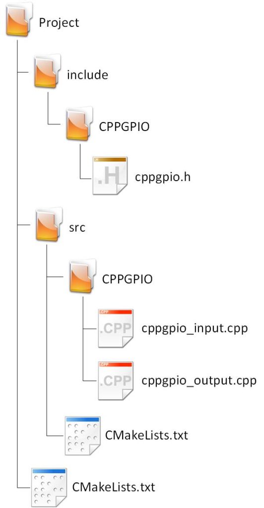 ESP-IDF C++ Project folder structure