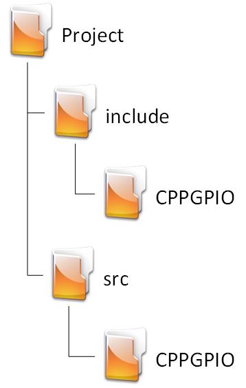 Basic Library folder structure for C++ ESP-IDF