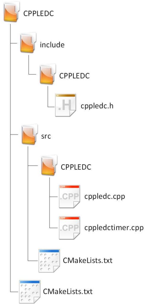 CPPLEDC Folder Structure