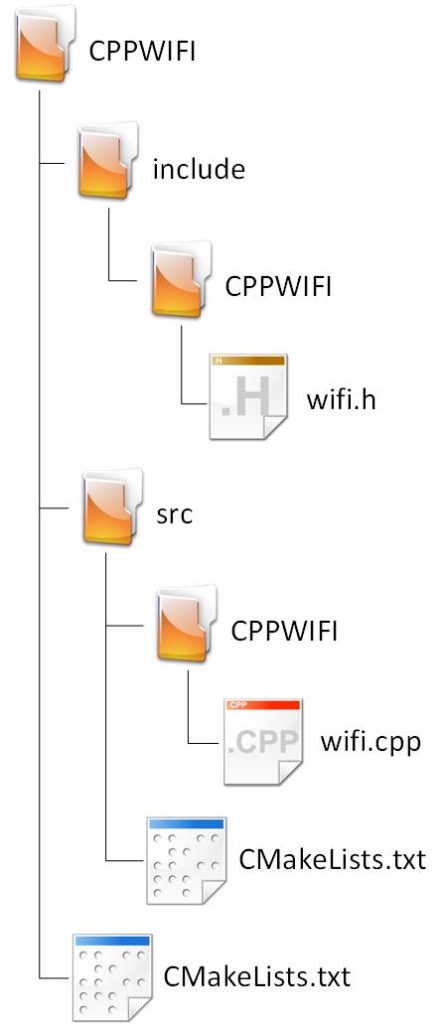 Wifi project folder structure