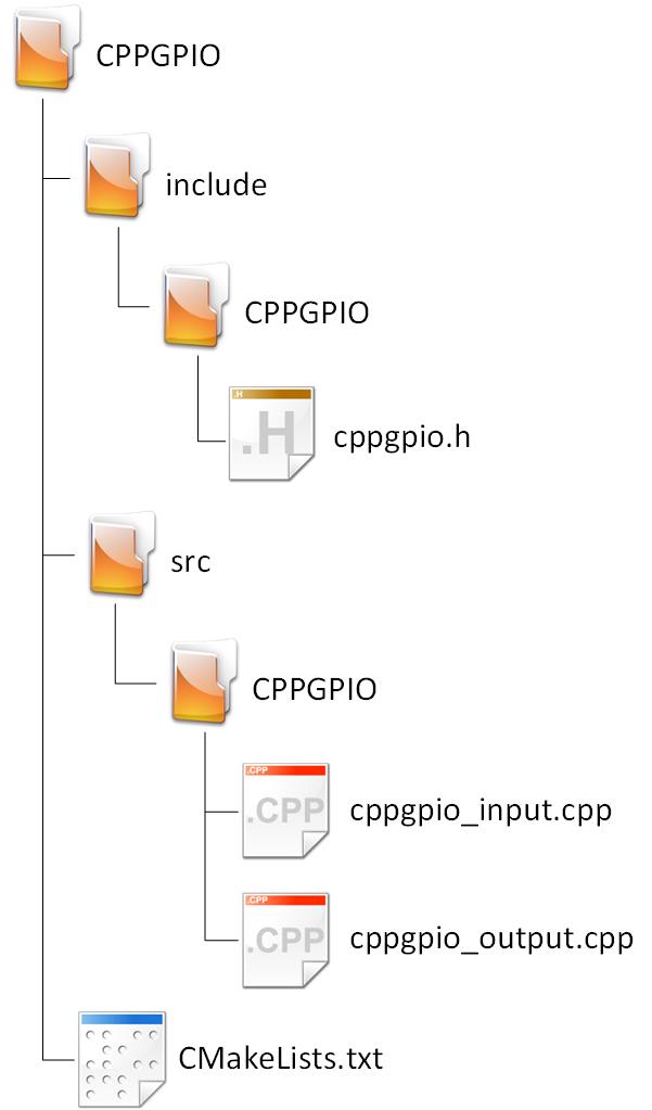 General component folder structure