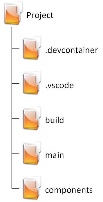 Final folder structure after adding the components folder