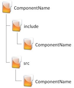 ESP-IDF C++ Components Library - EmbeddedTutorials