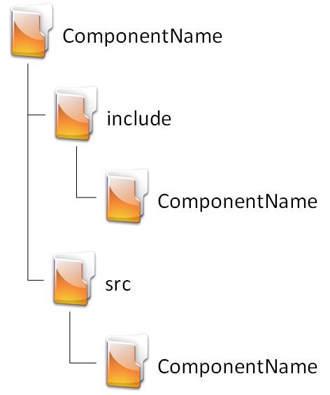 General component folder structure