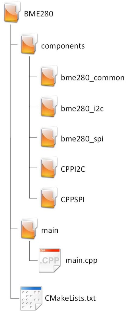 BME280-Project-Folder-Structures