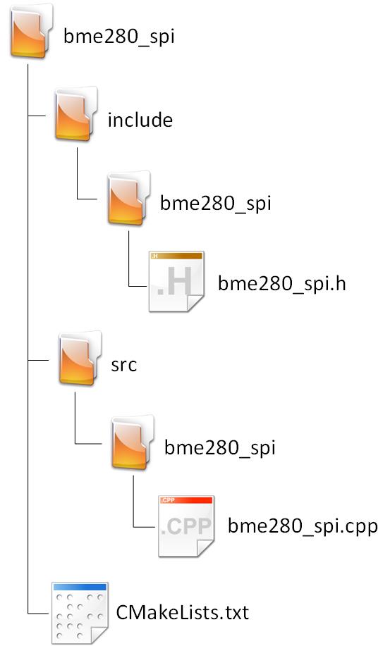 BME280_spi component folder structure